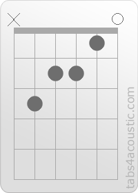 Chord diagram, C6 (x,3,2,2,1,0)